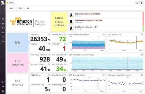 aws 死活監視 - クラウドの心拍を聴く